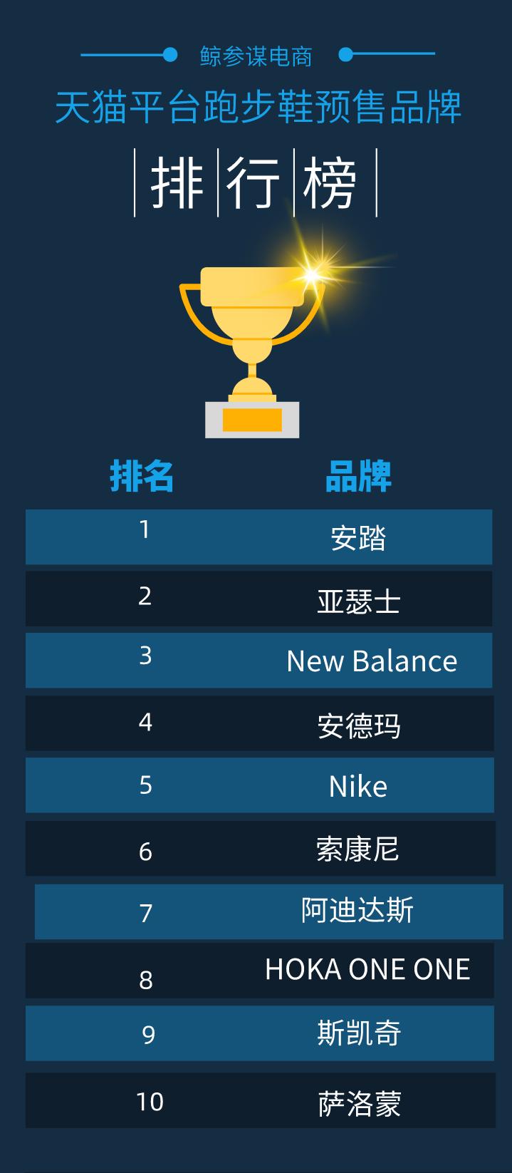 618天猫品牌排行榜最新,2021天猫618细分榜单