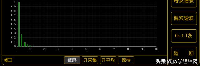 透彻讲解傅里叶变换,学会傅里叶变换能做什么