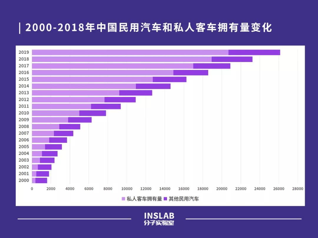 一个新的时代来了,重温中国车险改革二十年