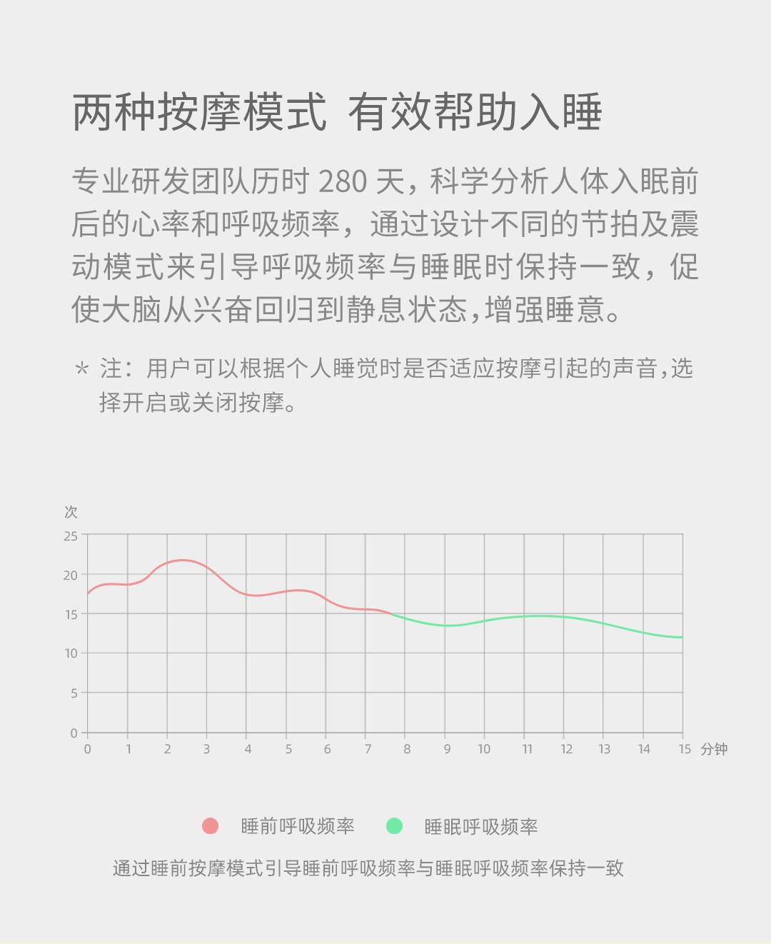 小米睡眠枕头,明明困得不行一睡觉就喘不上气