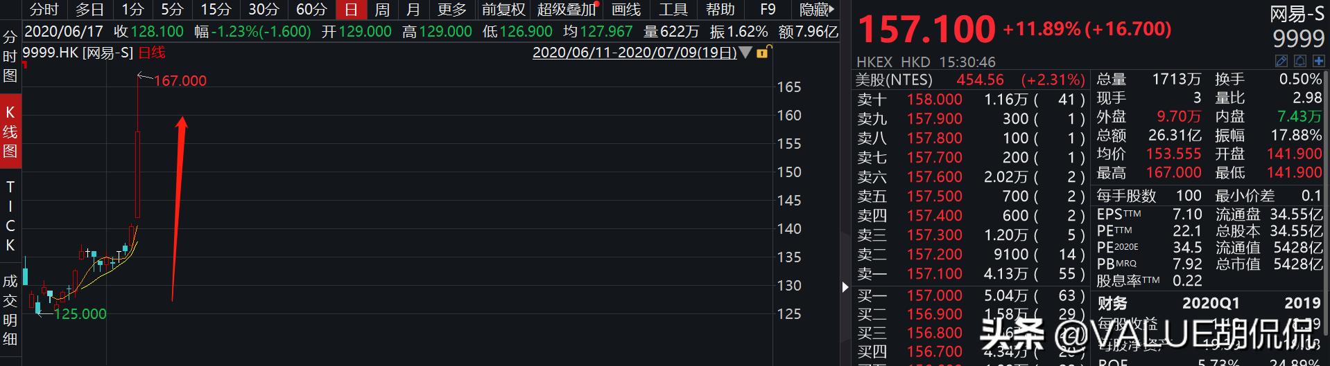 日翻十倍，日入十万！你也可以