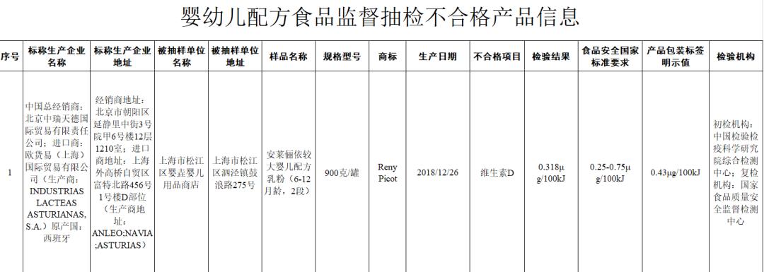 安莱俪依奶粉质量可靠吗,安莱俪依奶粉为什么这么好