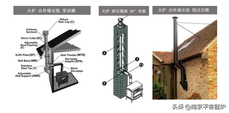 真火壁炉排烟管高度多少合适,真火壁炉管道高度要求
