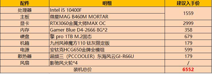 笔记本RTX3060显卡是什么水平,rtx3060加十代i5