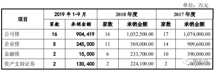 如何从交易中走出困境,广州证券盈利