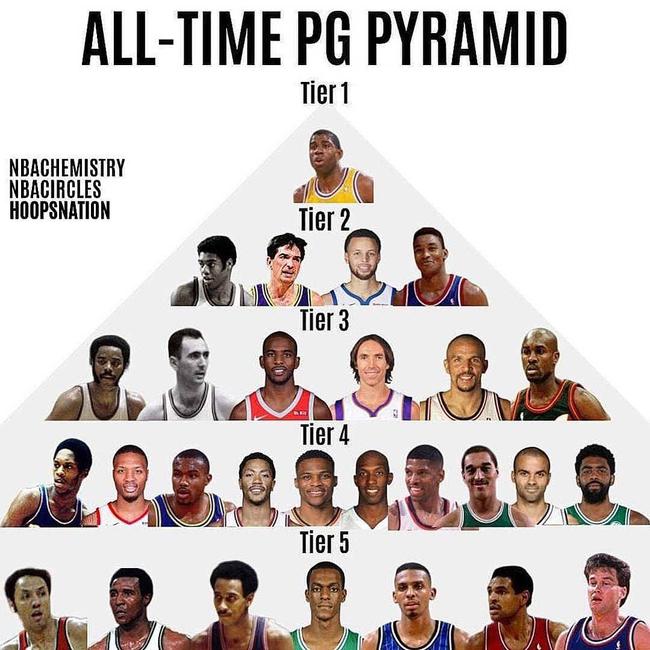 施罗德在雷霆打过最佳第六人吗,保罗和施罗德在雷霆做过队友