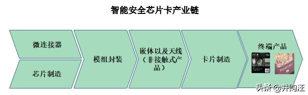 紫光国微收购linxens的估值,紫光国微180亿收购linxens