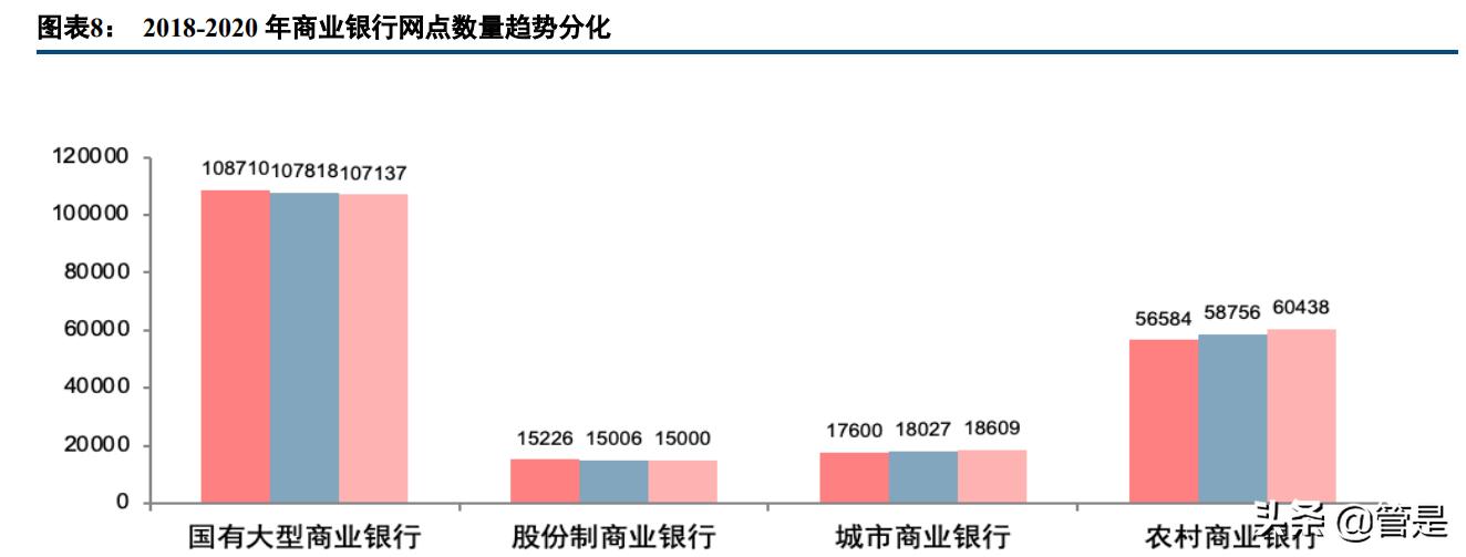 银行网点数字化转型应如何落地,银行数字化转型的场景化趋势