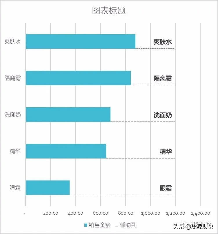 《每日一图》第45篇：如何让你的数据标签带有下划线？