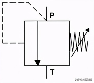 液压图识别基础知识,液压回路基础知识大全