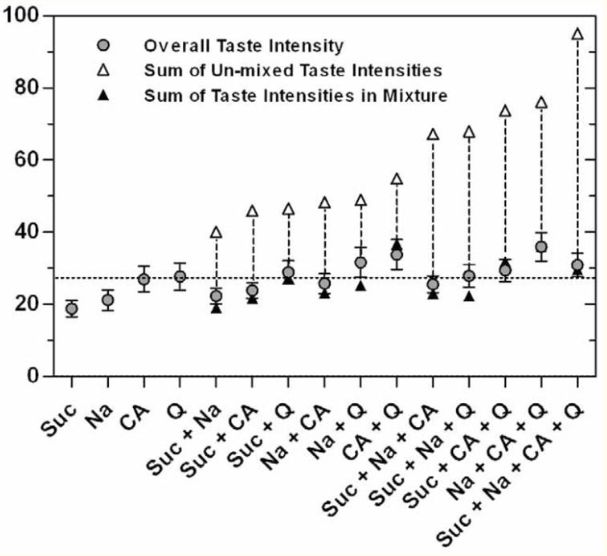 菜做的太咸了怎么解决,糖醋的菜做咸了怎么办