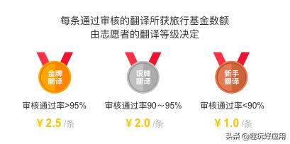 适合线上兼职的副业,兼职工作推荐线上副业