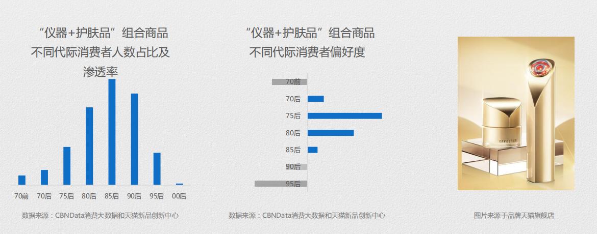 美眼仪产品的波段,美眼仪全新上市