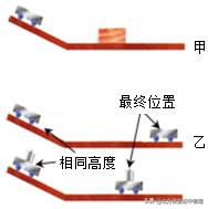 北方课堂初中物理探究物体的动能跟哪因素有关实验专题
