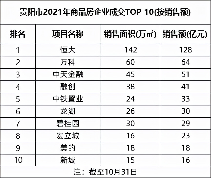 银十全国楼市排名,银十楼市