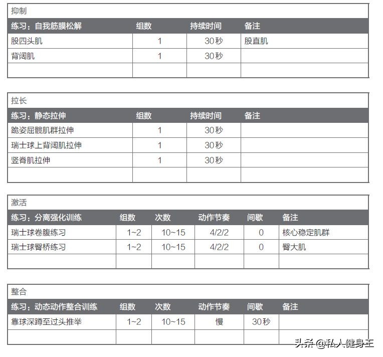平板支撑的正确姿势塌腰,平板支撑怎么知道塌没塌腰
