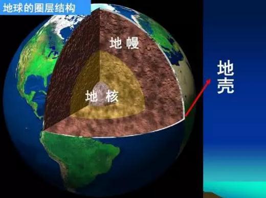 地球板块移动的动力 (地球板块移动史)