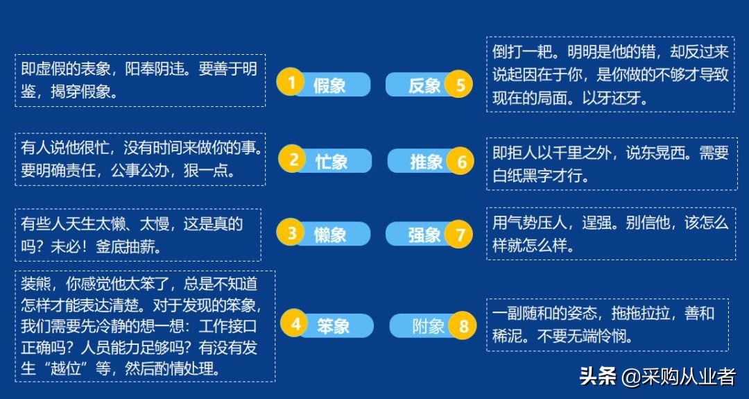 pmc需要掌握哪些知识,pmc必备函数