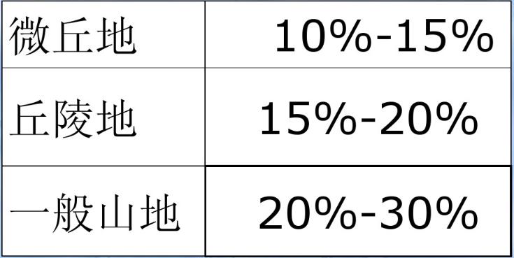 收藏备用军事地形学（简）——假装看懂*用军**地图