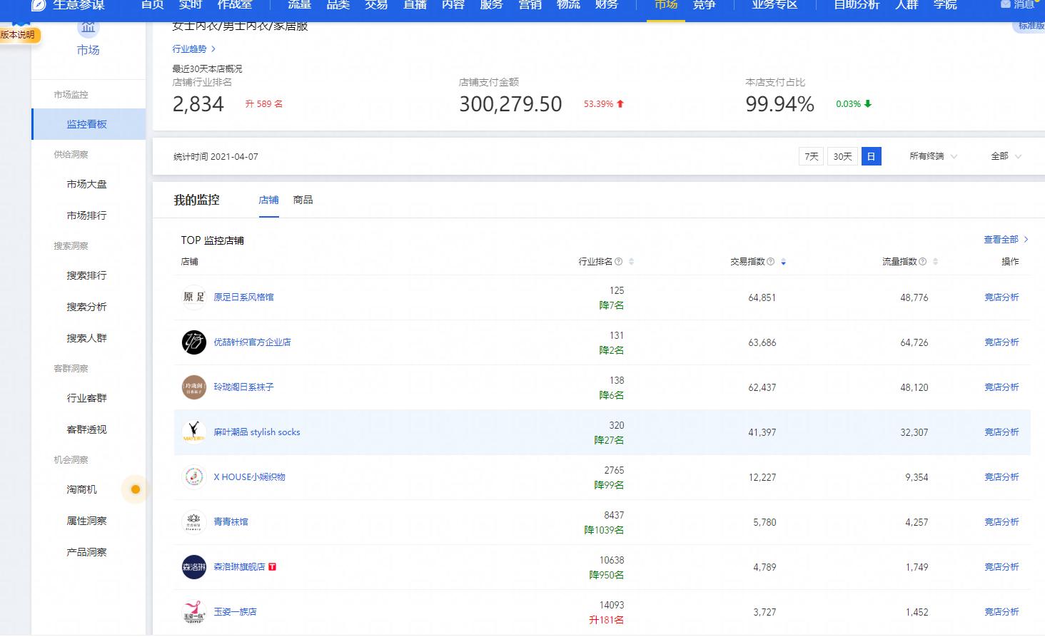 如何快速熟悉天猫后台,天猫商家后台登录入口