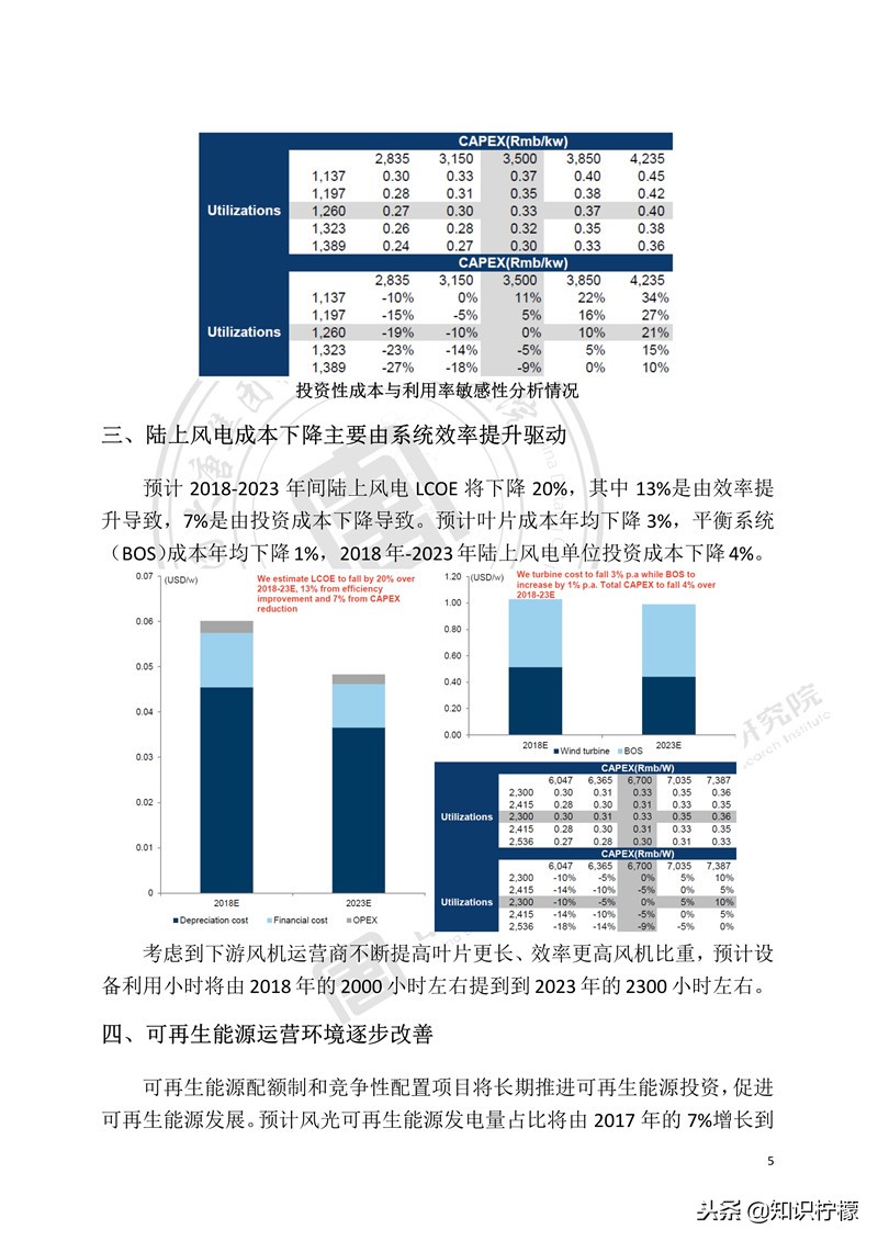 大唐科研院未来发展,海上风电最新度电成本