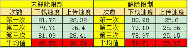 win7系统限制,win7系统网速被限制是为什么