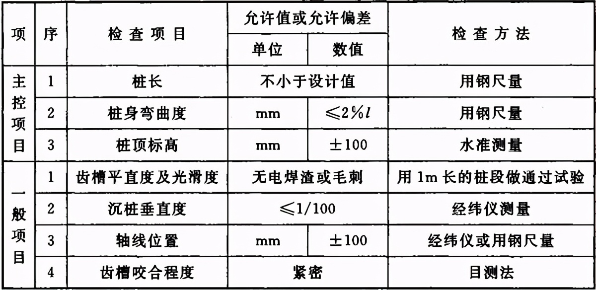 地基与基础验收属于结构验收吗,地基基础验收由谁组织验收谁参加