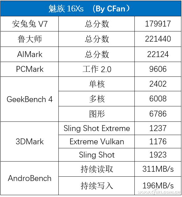 魅族16xs深度评测,魅族16x和16xs评测对比