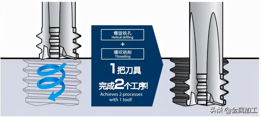 金锋奖丨AT-2-欧士机，高难度的高硬度钢加工，一把胜两把