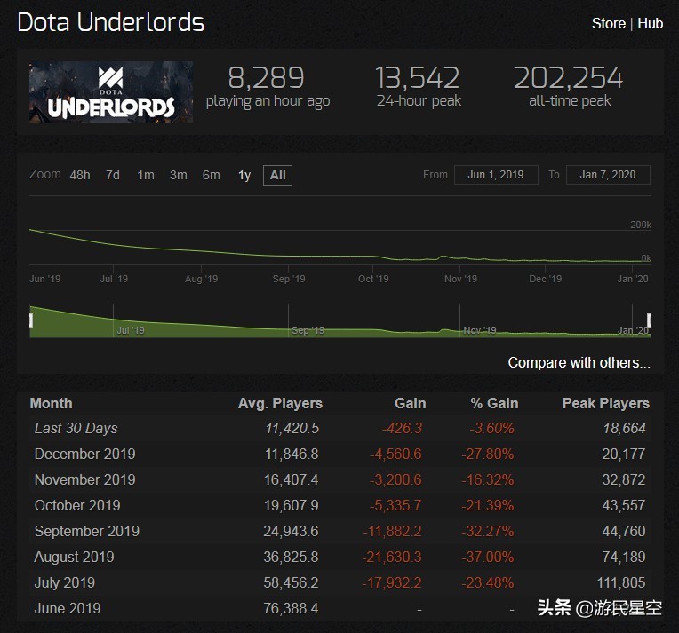 最新的自走棋有哪些,自走棋的鼻祖现在怎么样了