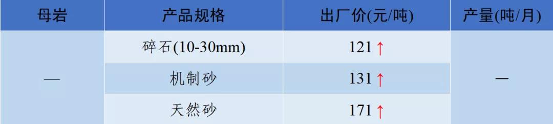 四川砂石价格表查询,现在四川砂石价格表