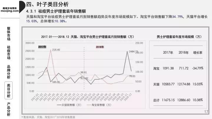 魔镜祛痘护肤品,魔镜市场情报多少钱