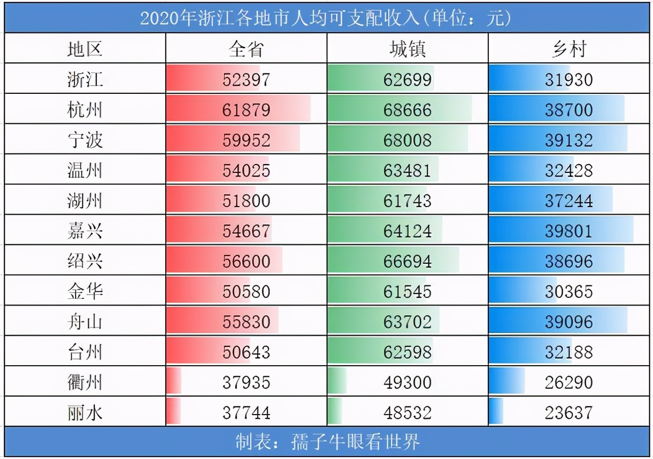 浙江是一座很棒的城市,浙江一个江南古镇