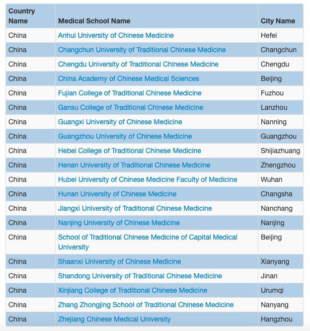 8所中医药大学进世界名录,8所中医药大学被除名的学校