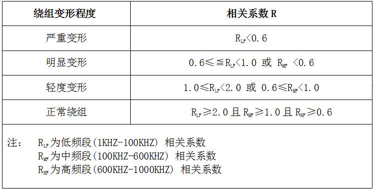 深圳变压器绕组变形测试仪说明书,变压器绕组变形综合测试仪报价