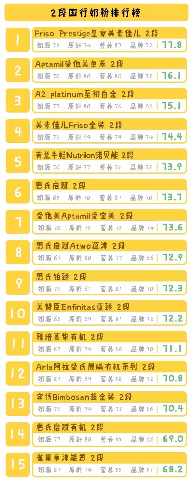 奶爸严选三段奶粉,奶爸评奶粉