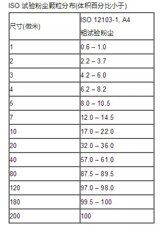 汽车空调滤芯用n95过滤,汽车空调滤芯普通好还是n95好