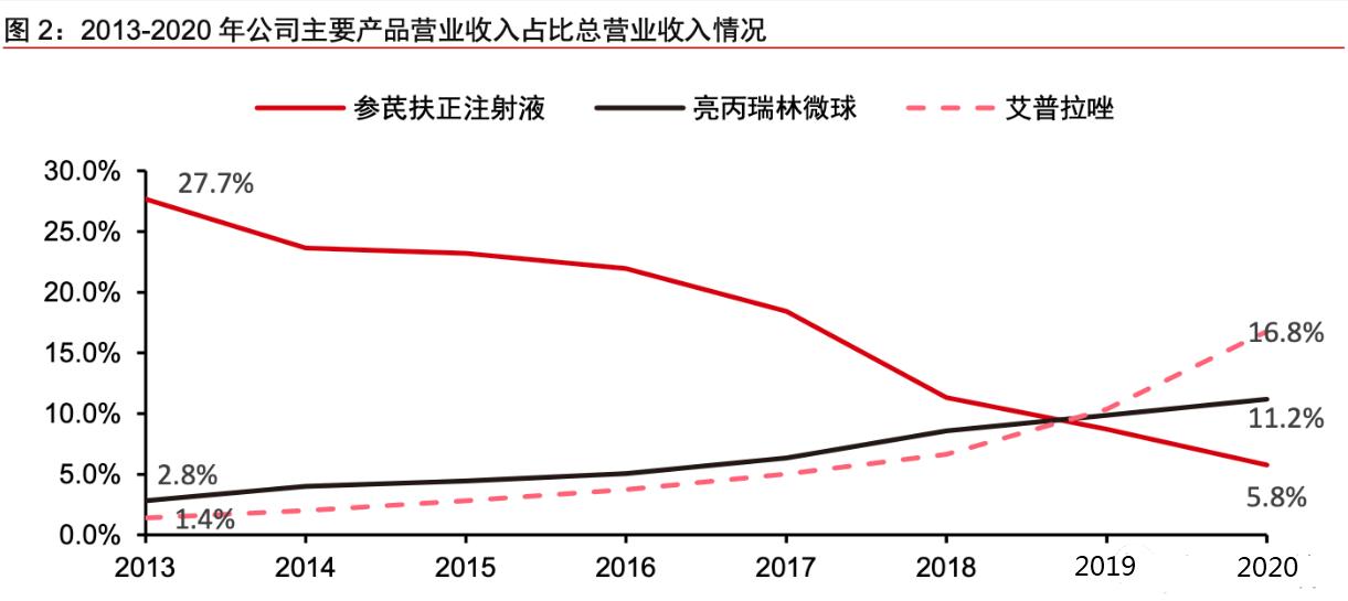 价值被严重低估的国企,价值被低估的医药股