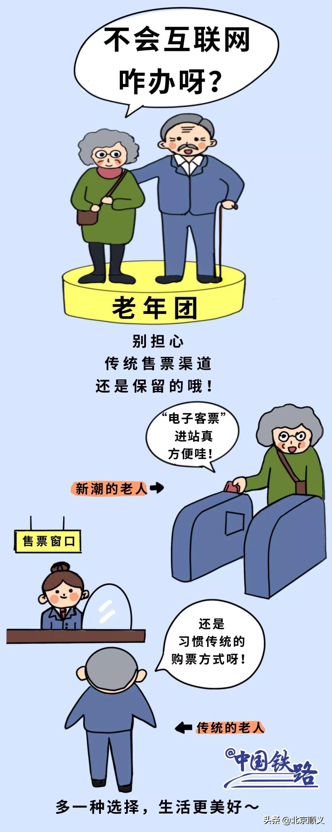 上火车之前为什么要刷一下身份证,普通火车可以刷身份证进站吗