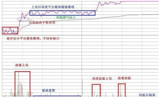 最好的短线做t方法,短线王十大绝招