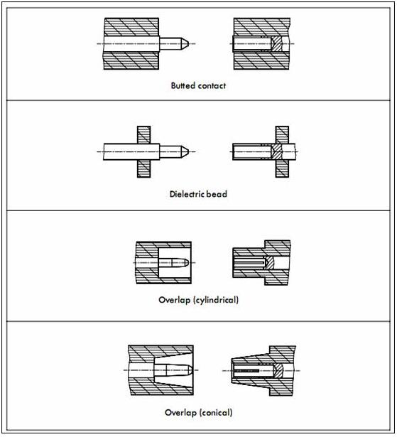 射频连接器常用术语,射频连接器基础知识ppt