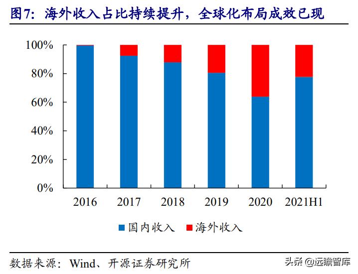 美格智能:换道超车,智能模组+终端,万物智联时代迎来放量期