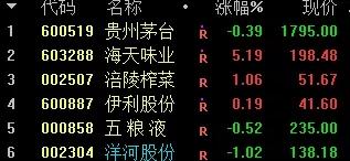 优秀价值股选股指标,价值股指数