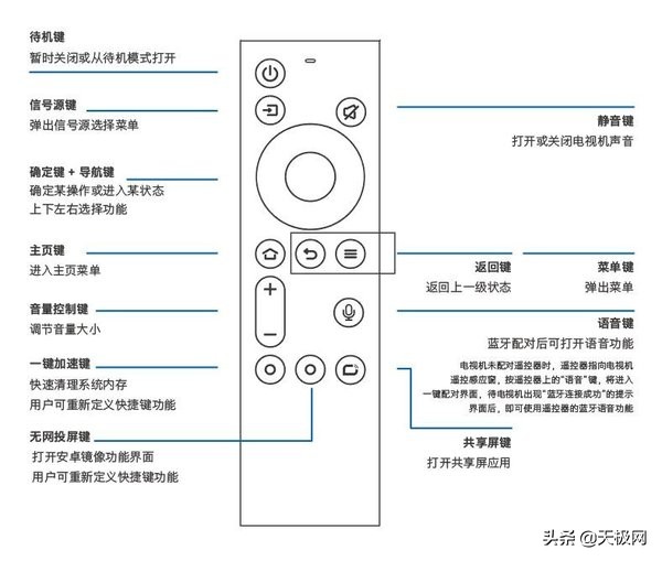 创维75a5pro与创维75g22pro哪个好,创维g22pro优缺点