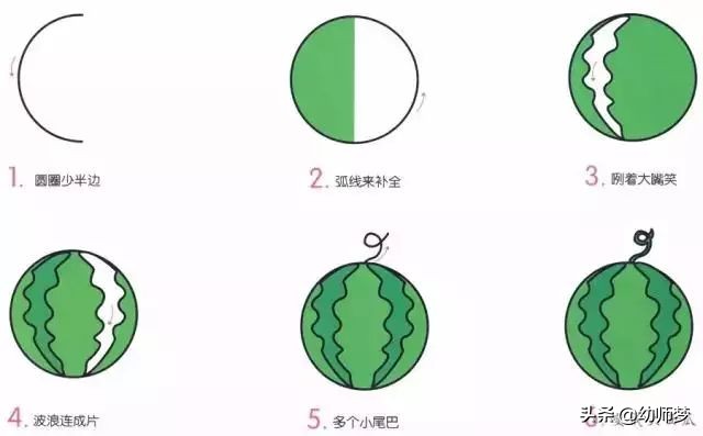 水果简笔画图片萌图100张,简笔画儿童入门教程