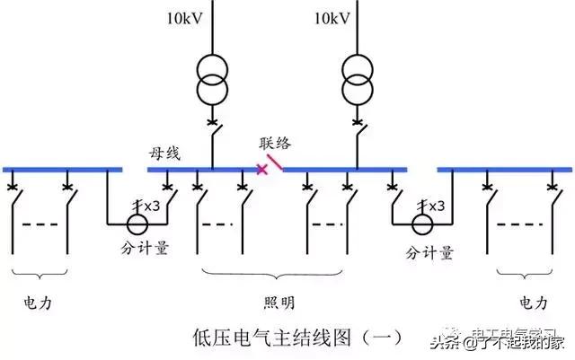 建筑电气照明配电系统图,建筑供电系统详细讲解