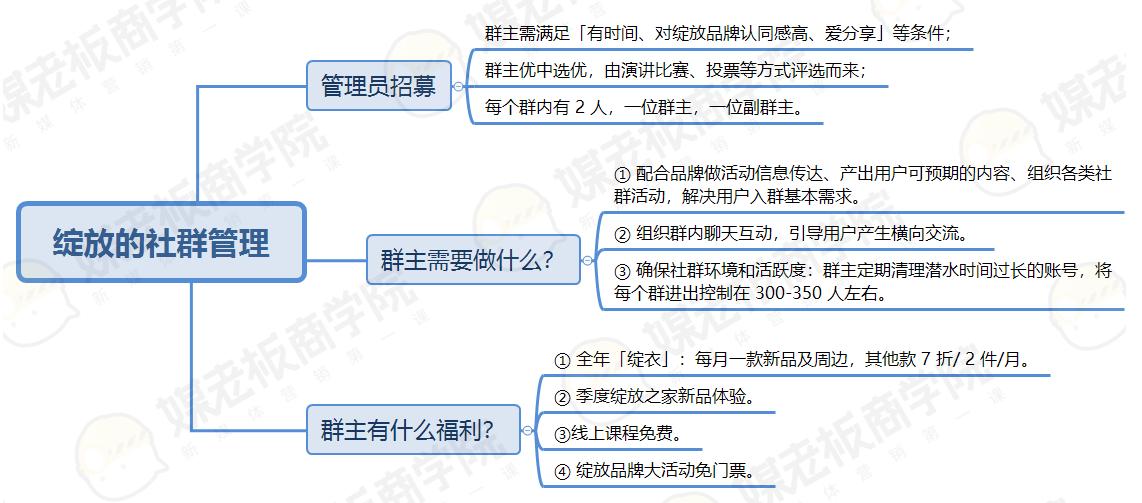 女装社群团购怎么运营的,服装社群运营100个话术