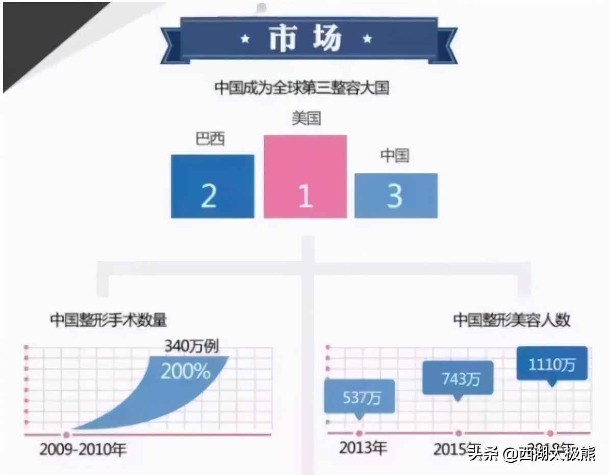 整容失败案例屡见不鲜,整容现象屡见不鲜的原因