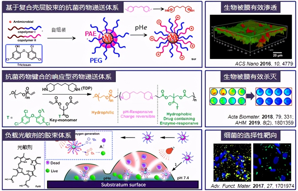 18项国家自然科学基金优秀成果在京对接
