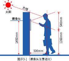 别墅楼宇对讲方案,楼宇对讲方案